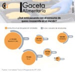 Gaceta alimentaria proyectalimentos quesos